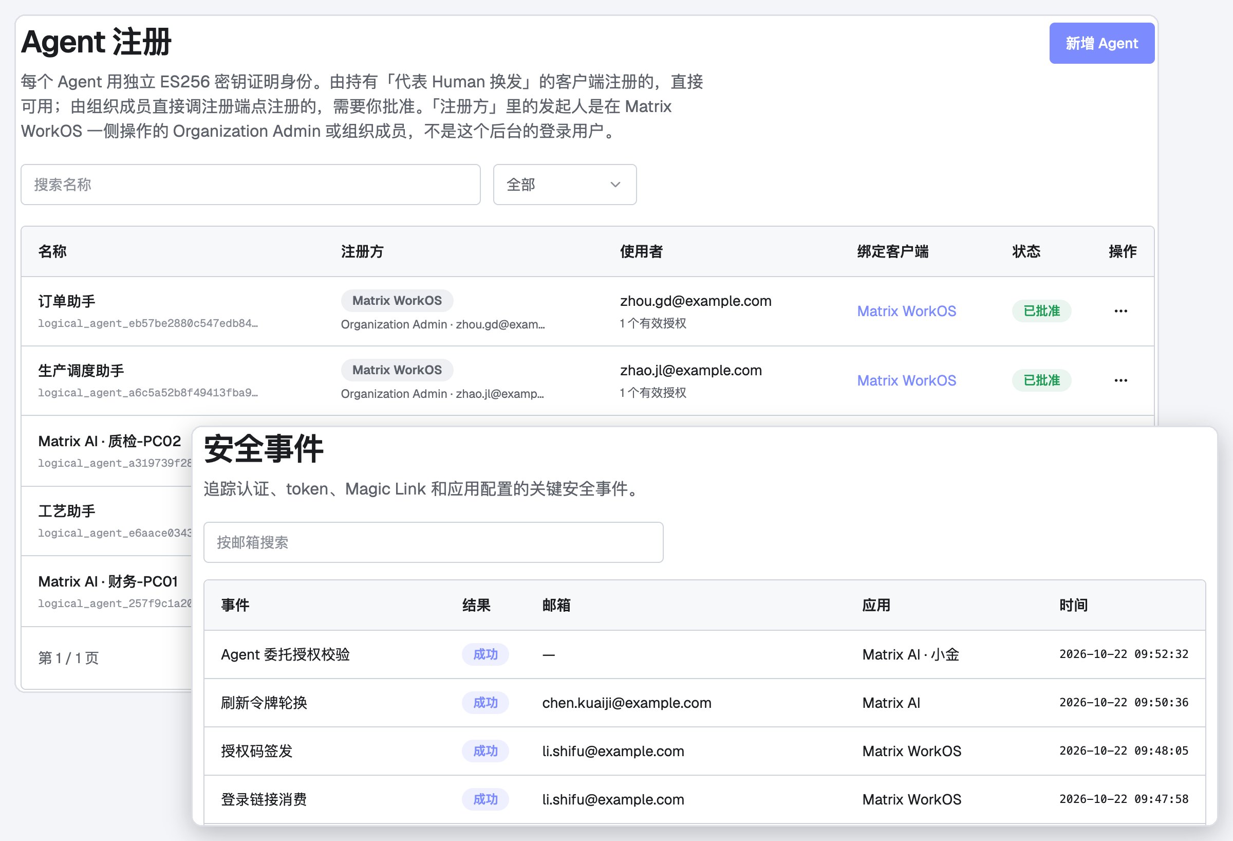 Agent 注册列表:订单、生产调度、工艺等助手各自对应使用者与授权,浮层是登录、签发与委托校验的安全事件